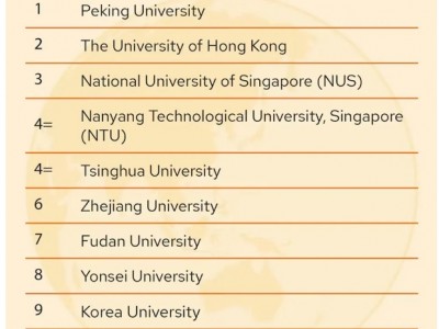 2024QS亚洲大学排名发布！泰国4所院校进入TOP150！